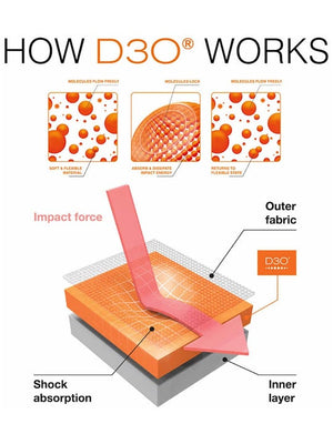 The Incredibly Wide World of Smart Material d3o